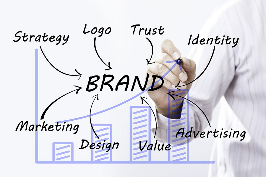 Branding Tips for Your Business - KLM Consulting, Marketing and Management