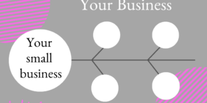 4 avenues to market your business
